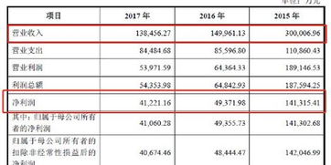 南京證券2017年IPO之際營收利潤雙降，經紀業務大幅收縮