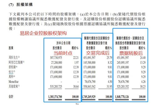阿里易居與騰訊貝殼 二十萬億巨無霸行業中的經營性演出及經紀業務再戰