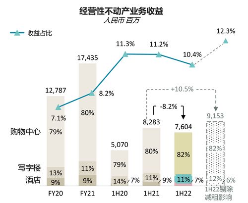窺報華潤置地 三項變化重塑新五強，經(jīng)營性演出及經(jīng)紀業(yè)務(wù)成新引擎