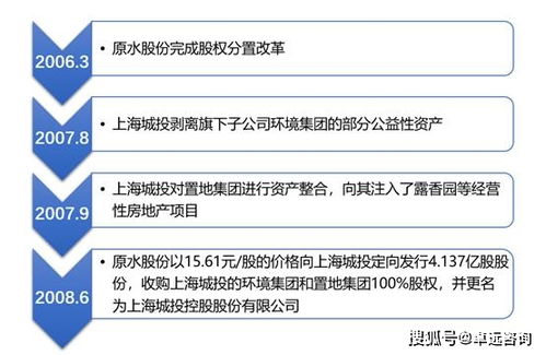 上海城投進(jìn)軍文娛產(chǎn)業(yè) 經(jīng)營性演出及經(jīng)紀(jì)業(yè)務(wù)的上市之路探索