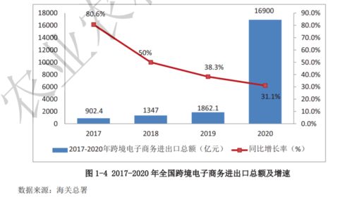 全國農(nóng)產(chǎn)品跨境電子商務(wù)發(fā)展報(bào)告（2020-2021）正式發(fā)布，探索經(jīng)營性演出及經(jīng)紀(jì)業(yè)務(wù)新機(jī)遇