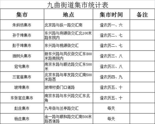 臨沂多地發(fā)布通告 暫時(shí)取消集市、廣場舞等聚集性活動(dòng)