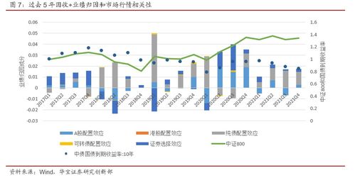 固收類公募基金專題報告 業績來源解析與產品篩選策略——兼論對經營性演出及經紀業務的啟示